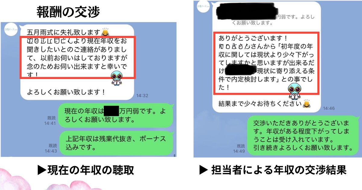 報酬の交渉